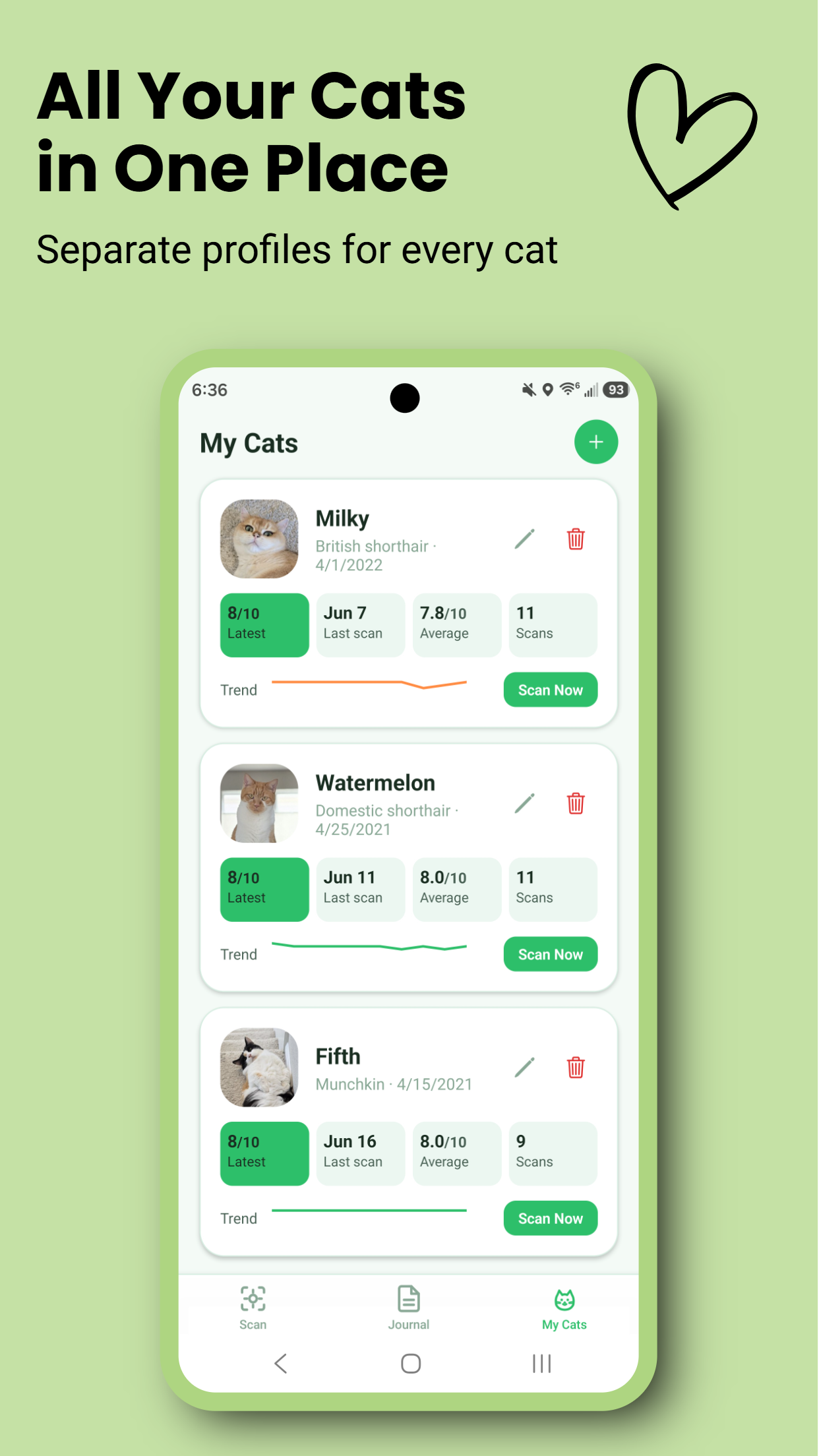 Dr. Meow multi-cat dashboard with three cat profiles showing wellness scores, scan counts, and health trend sparklines